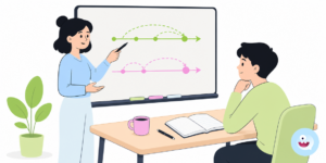 Маркеры Present Perfect Continuous в английском языке